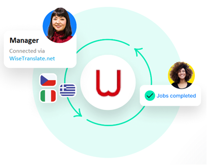 AI translation technology interface